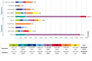 Memòria econòmica del CESCA