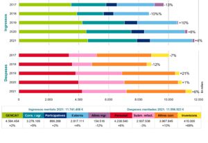 Memòria econòmica del CESCA