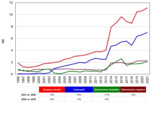 Memòria econòmica del CESCA