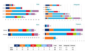 Memòria econòmica del CESCA