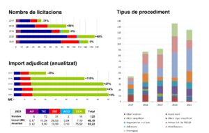 Memòria econòmica del CESCA