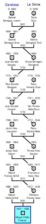 Avantpassats Benages de Gandesa
