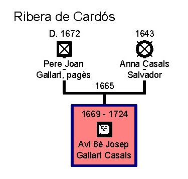 L'avi 9è-H Pere Joan Gallart, pagès, de la Ribera de Cardós (el Pallars Sobirà)